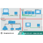 Khang Huy Tech đại lý phân phối bộ lập trình PLC S7-1200 tại thị trường Việt Nam