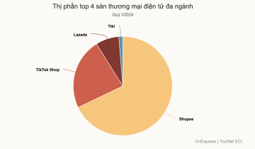 Shopee thay đổi chính sách an toàn cho người dùng chấp nhận chơi lớn cho phép “huỷ đơn hàng đang giao”